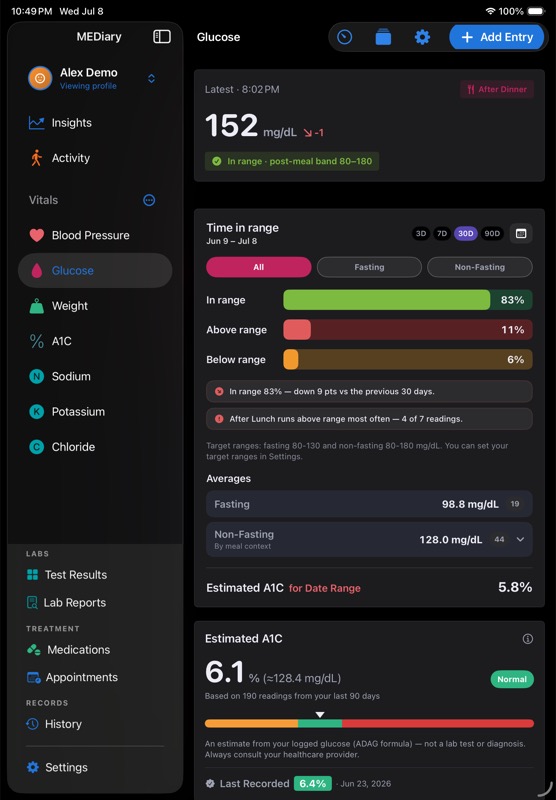 MED Diary on iPad in dark mode showing the glucose dashboard with time-in-range and estimated A1C