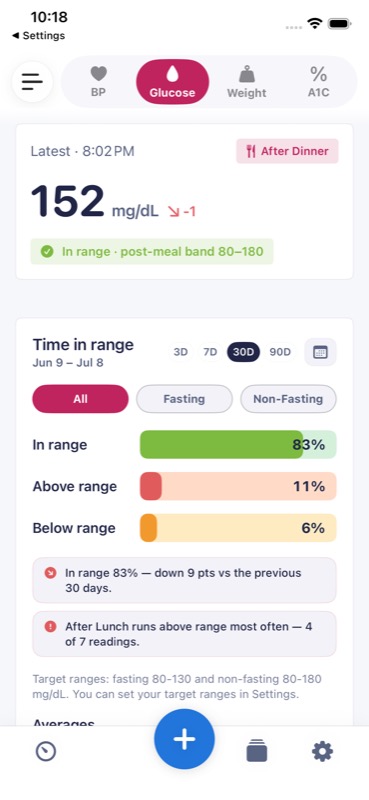 Glucose screen with latest reading and time-in-range