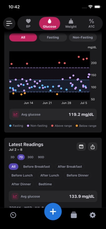 Glucose trend chart in dark mode