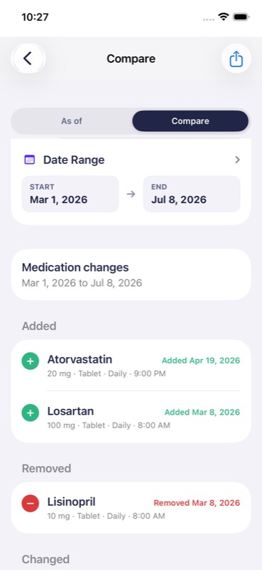 Medication comparison showing Atorvastatin and Losartan added and Lisinopril removed between two dates