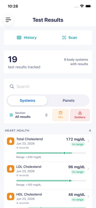 Test results grouped by body system