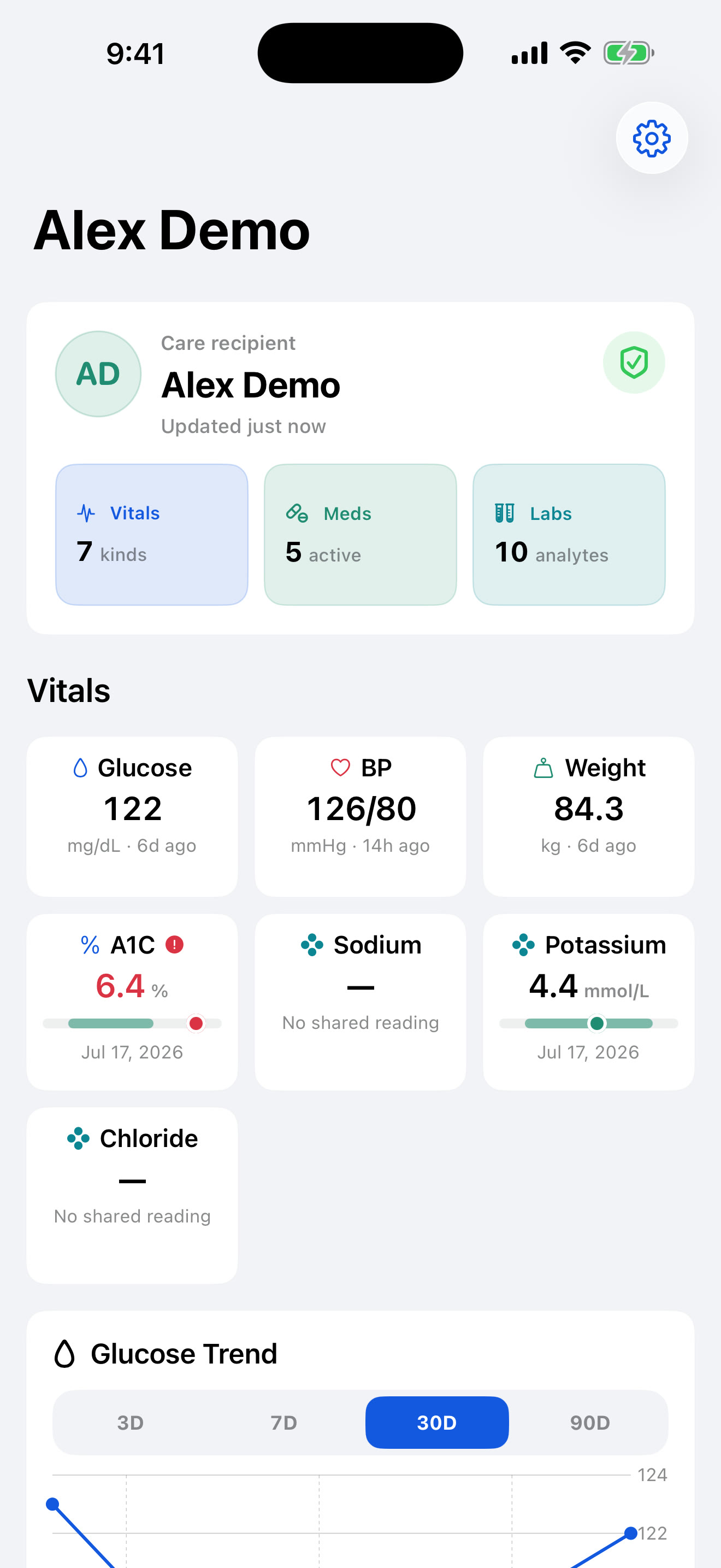 MED Diary Follow overview showing shared vitals for Alex Demo
