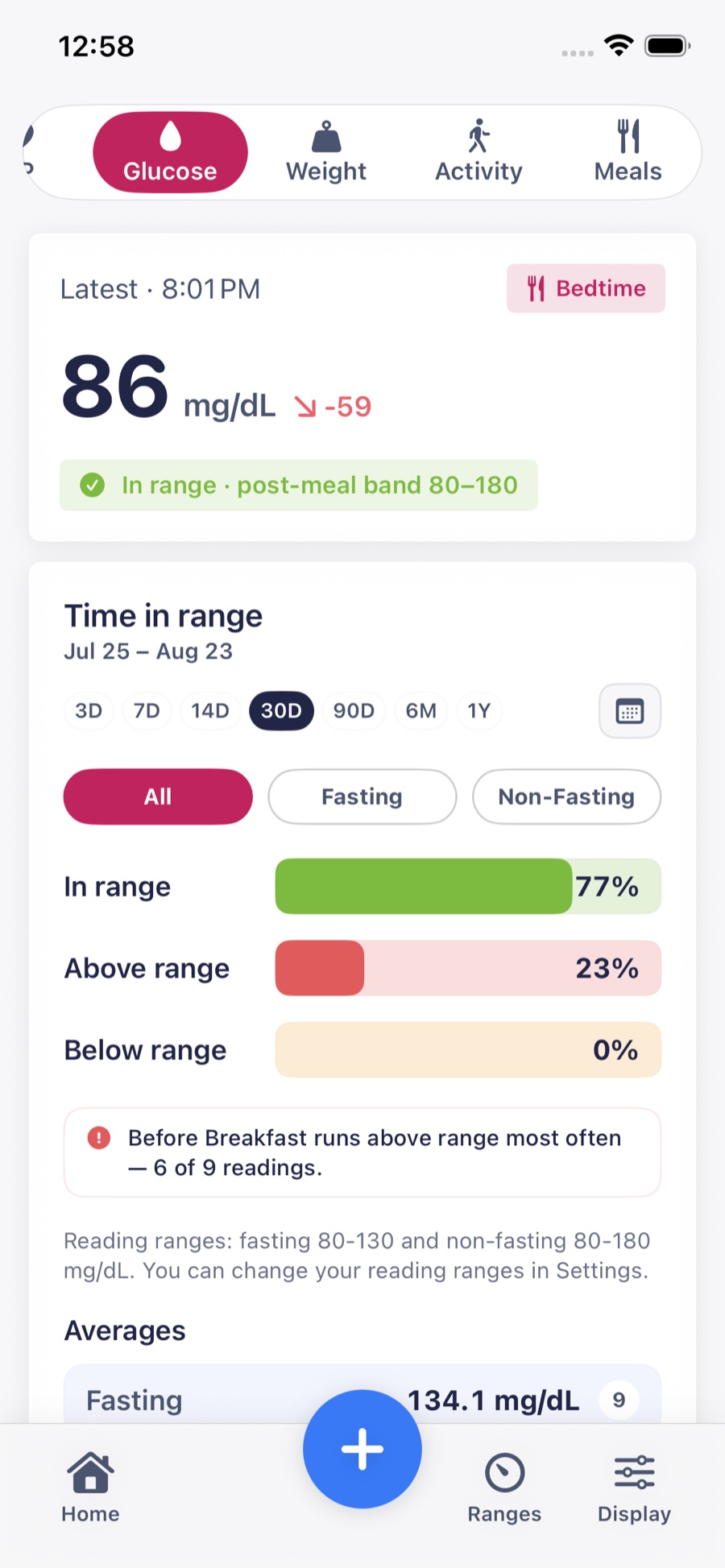 Glucose dashboard with a meal-context reading, 30-day Time in Range, and averages